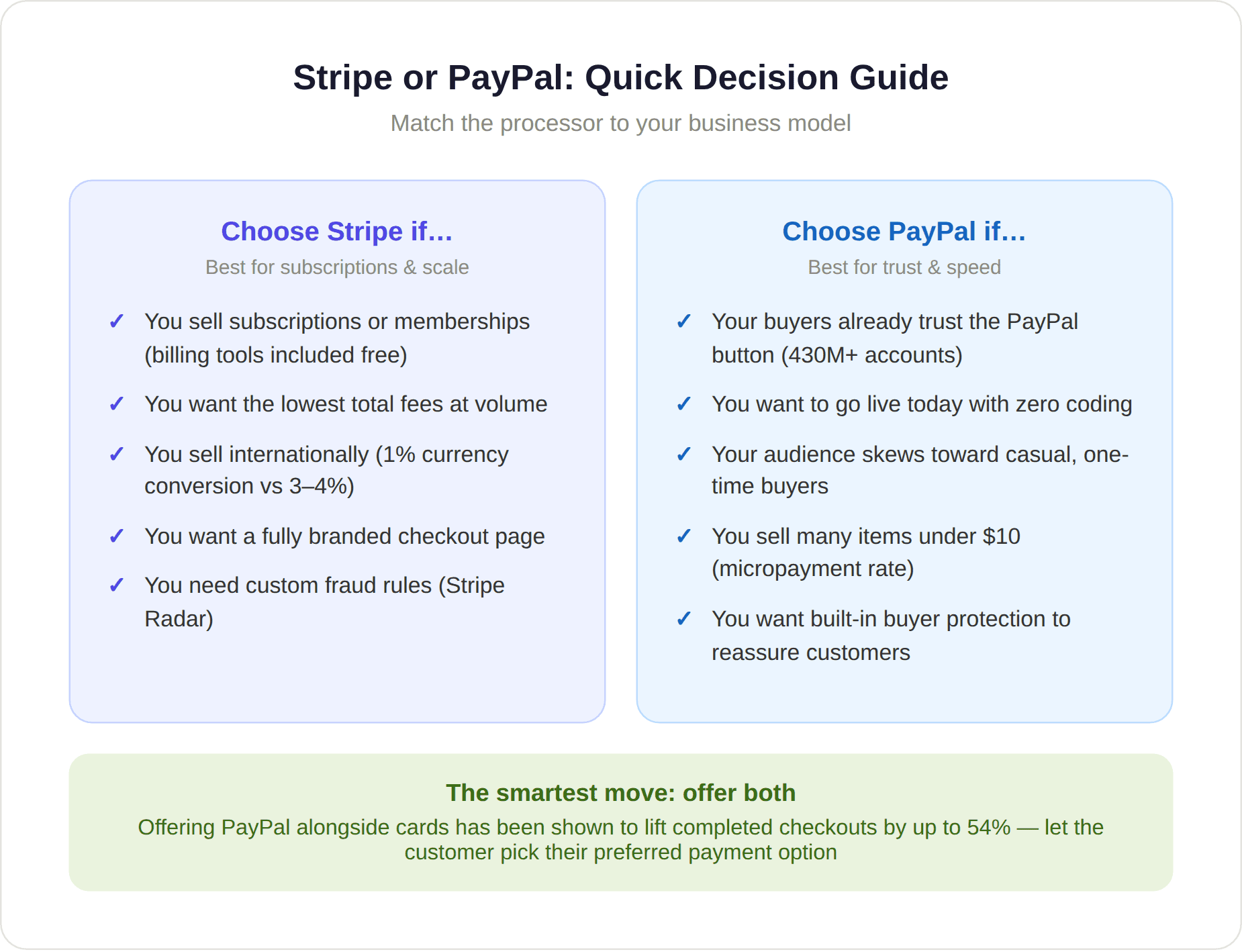 Quick Decision Guide Quick Decision Guide