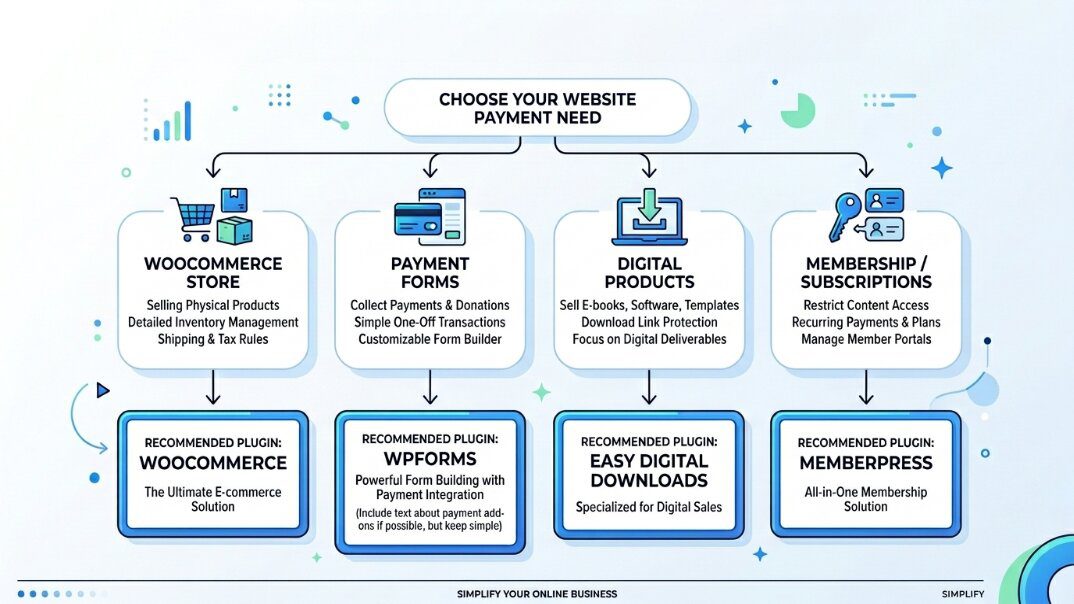 Choose the Right PayPal Plugin Choose the Right PayPal Plugin