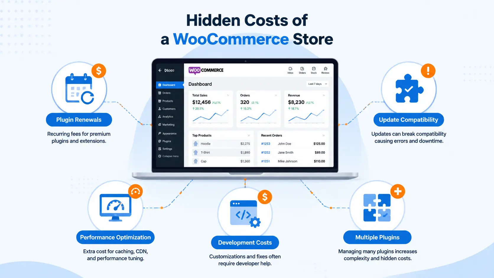 WooCommerce vs StoreEngine Hidden Costs of WooCommerce