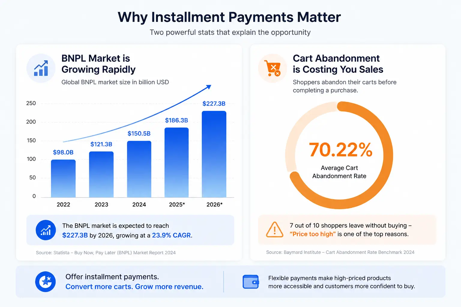 BNPL market growth BNPL market growth
