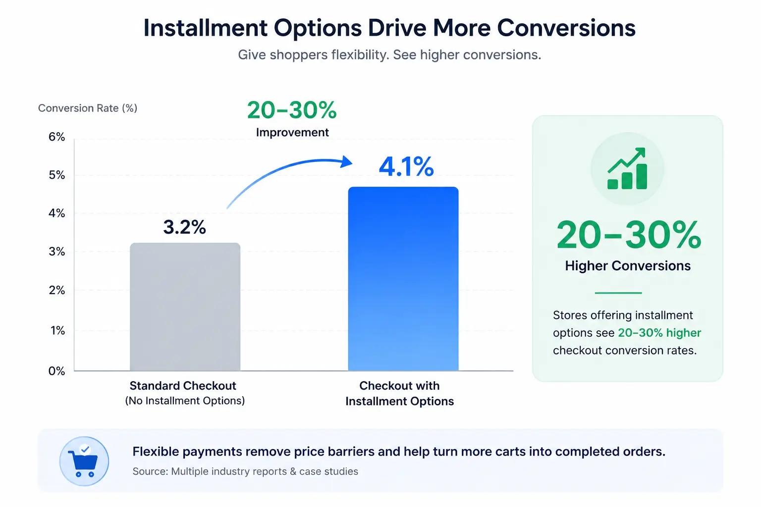installment option drive installment option drive