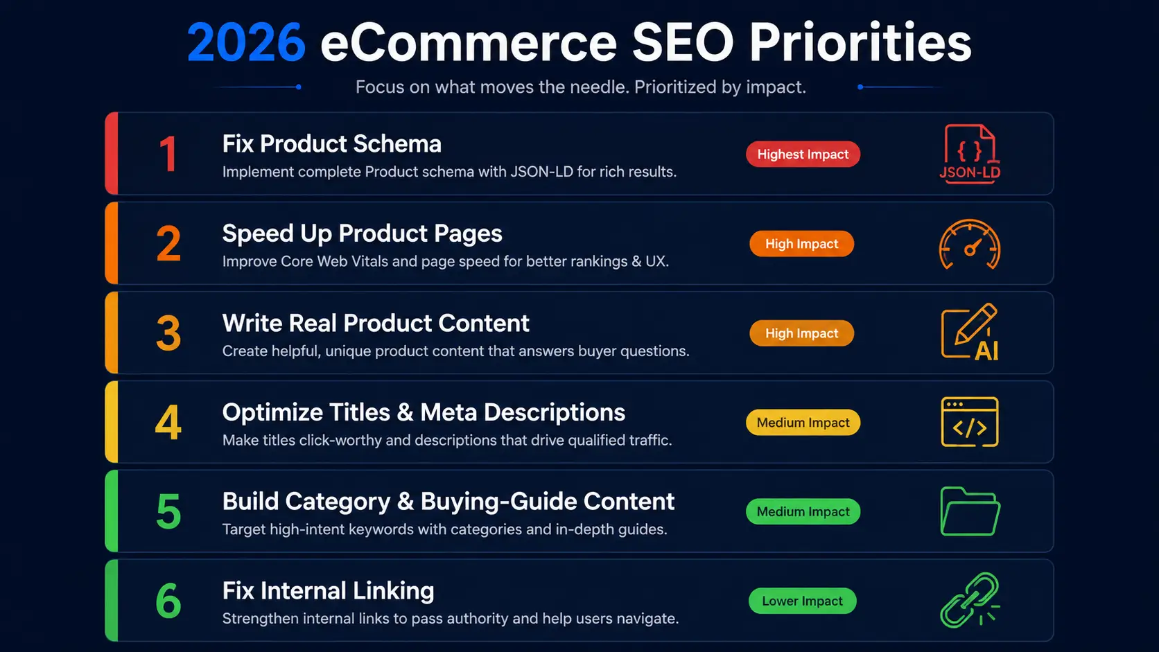 2026 eCommerce SEO priorities 2026 eCommerce SEO priorities