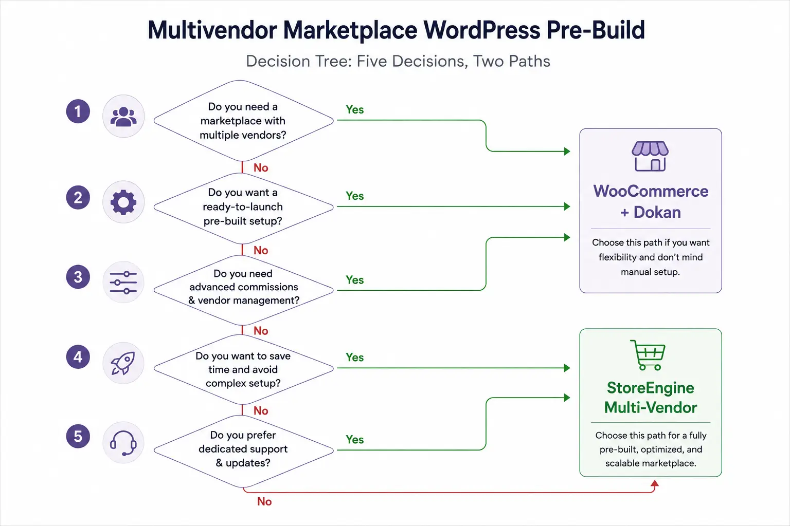 multivendor-marketplace-development multivendor-marketplace-development