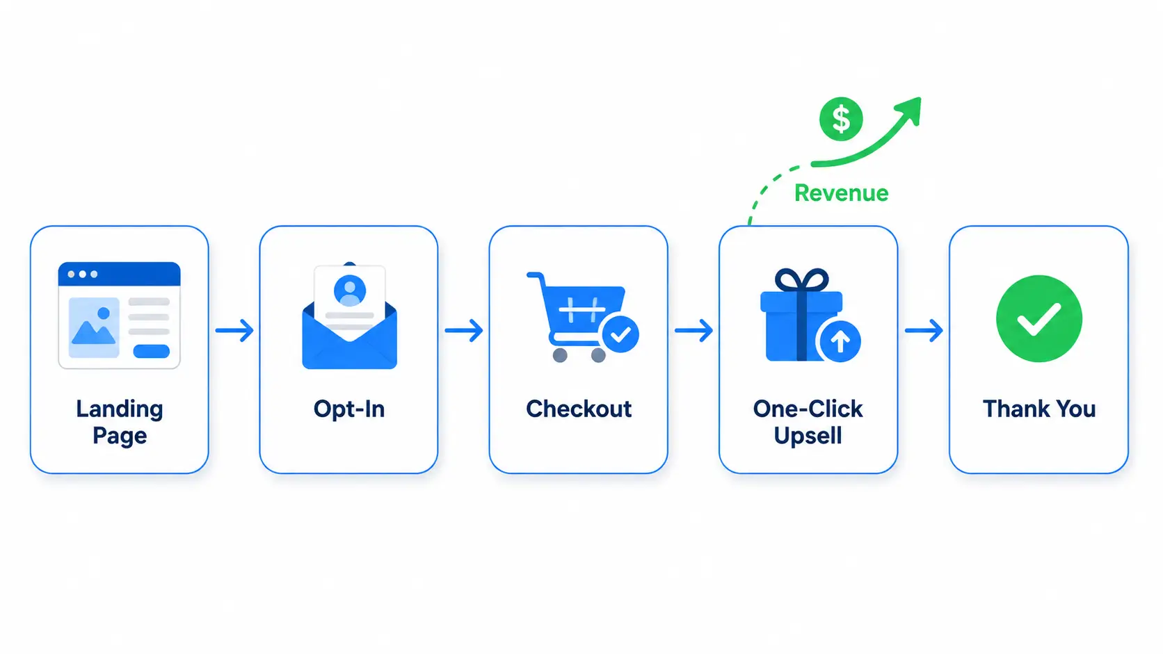 sales funnel flow