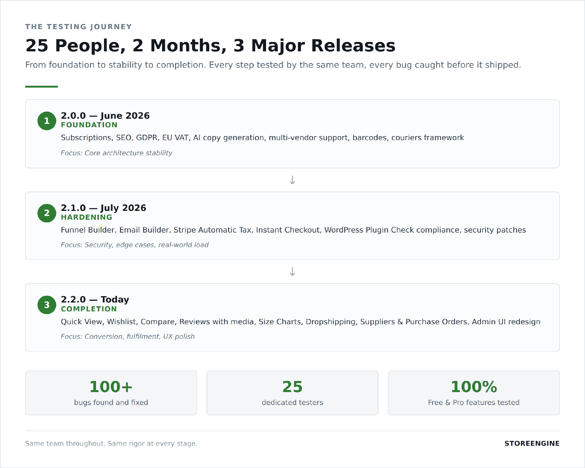 the testing journey the testing journey