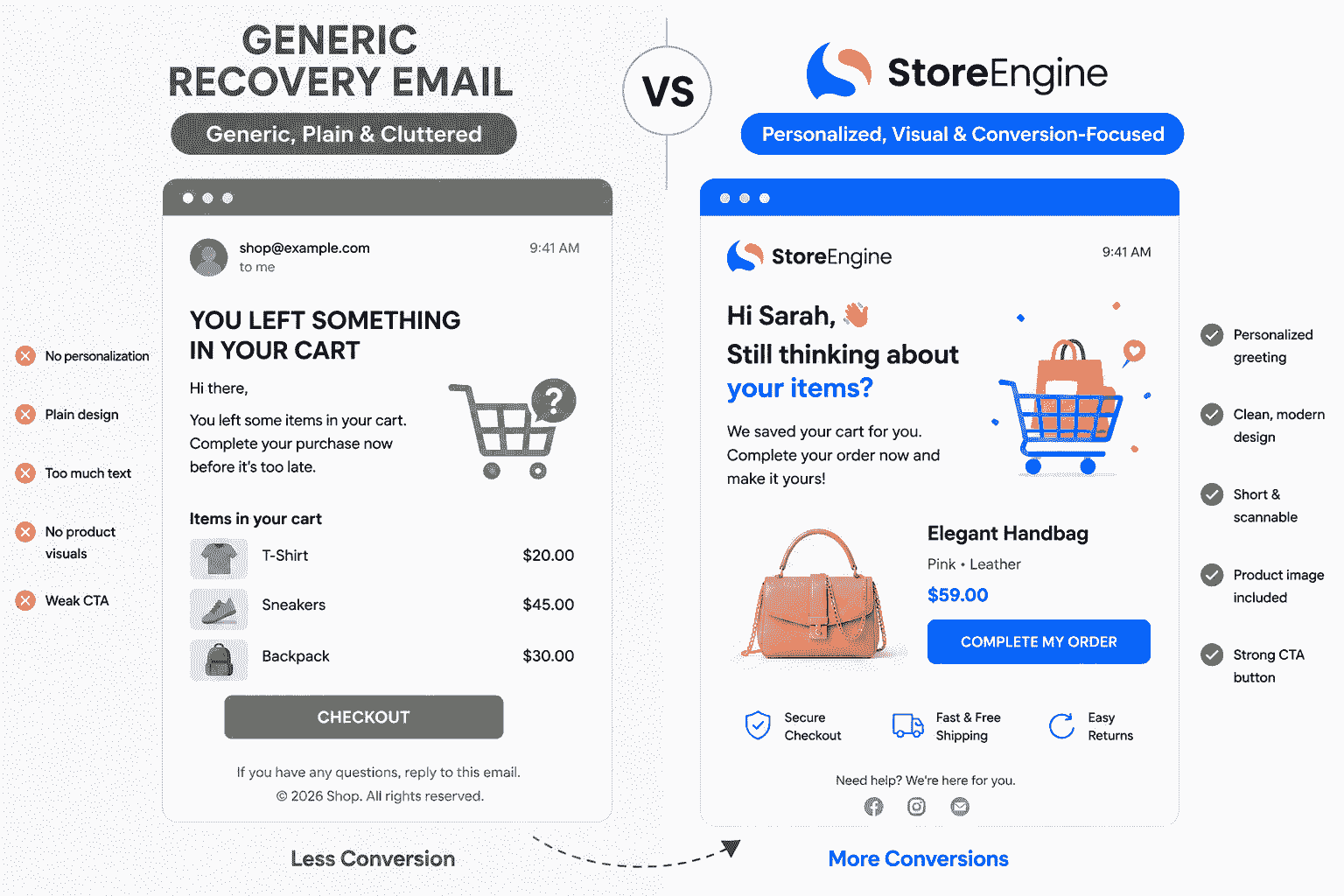 Cart Recovery Email Sequences