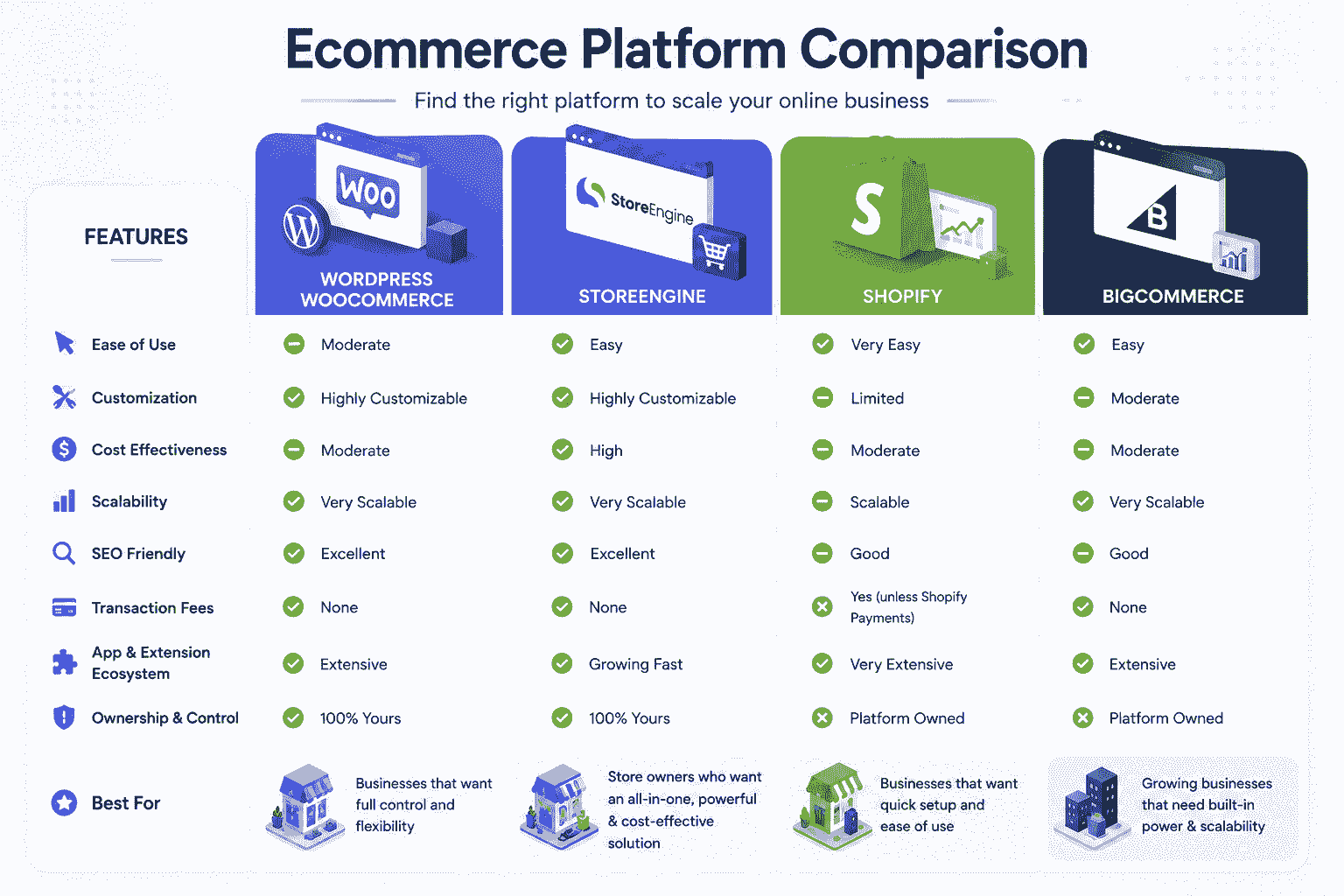 Ecommerce Platform Comparison Ecommerce Platform Comparison