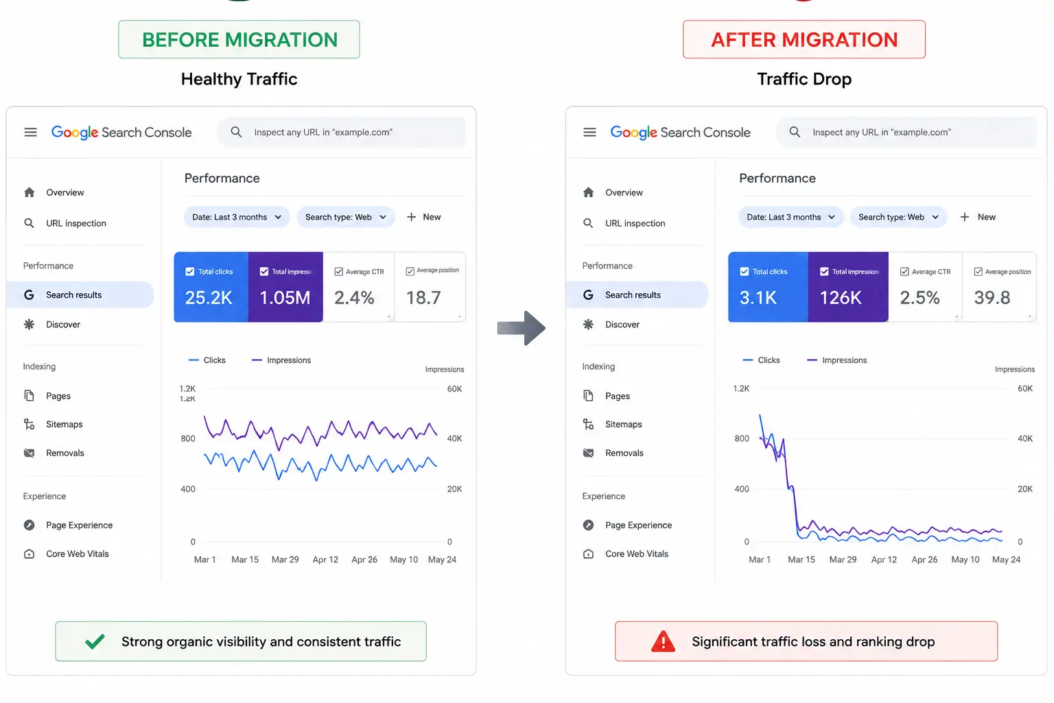 WooCommerce Migration