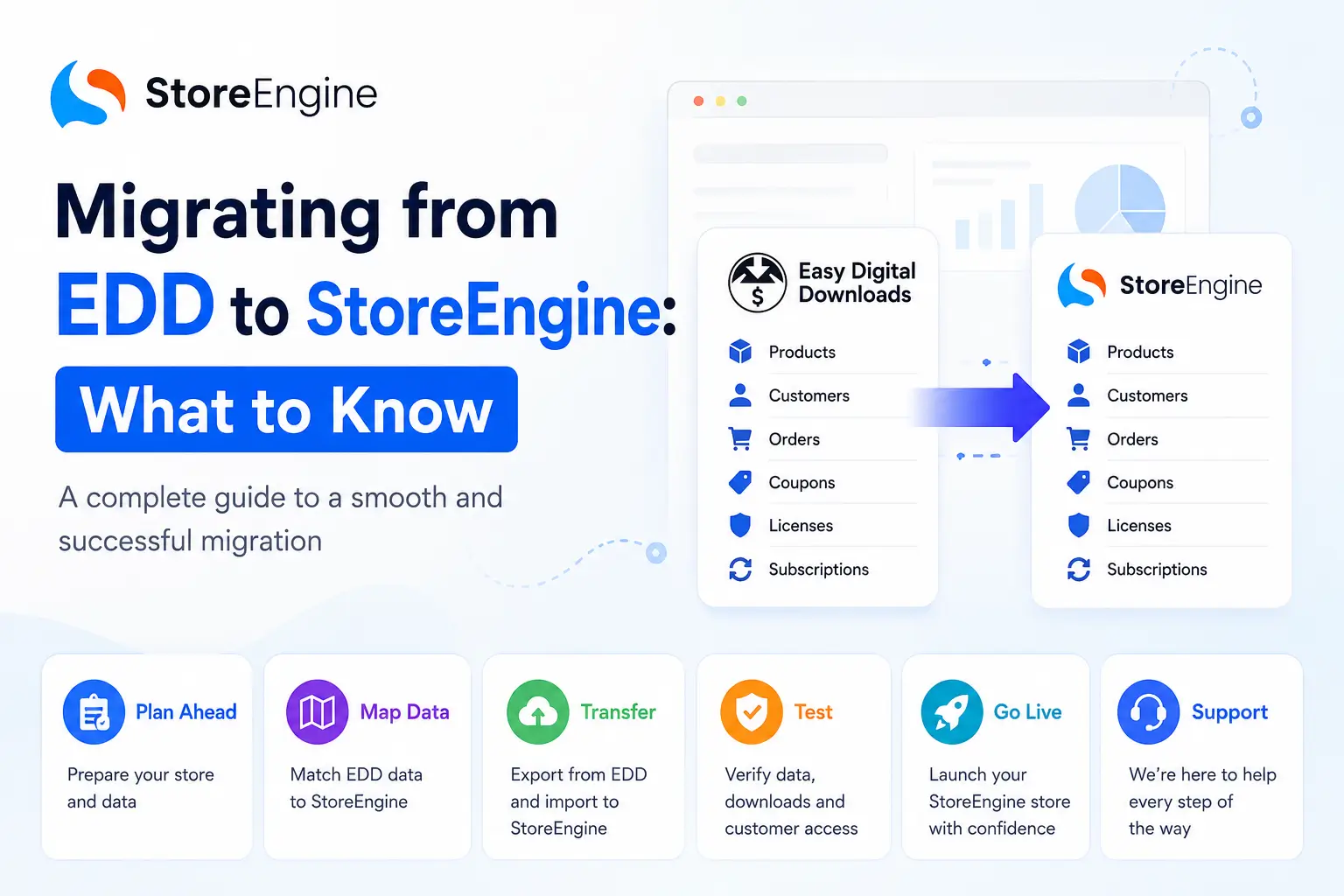 Migrating from EDD to StoreEngine Migrating from EDD to StoreEngine
