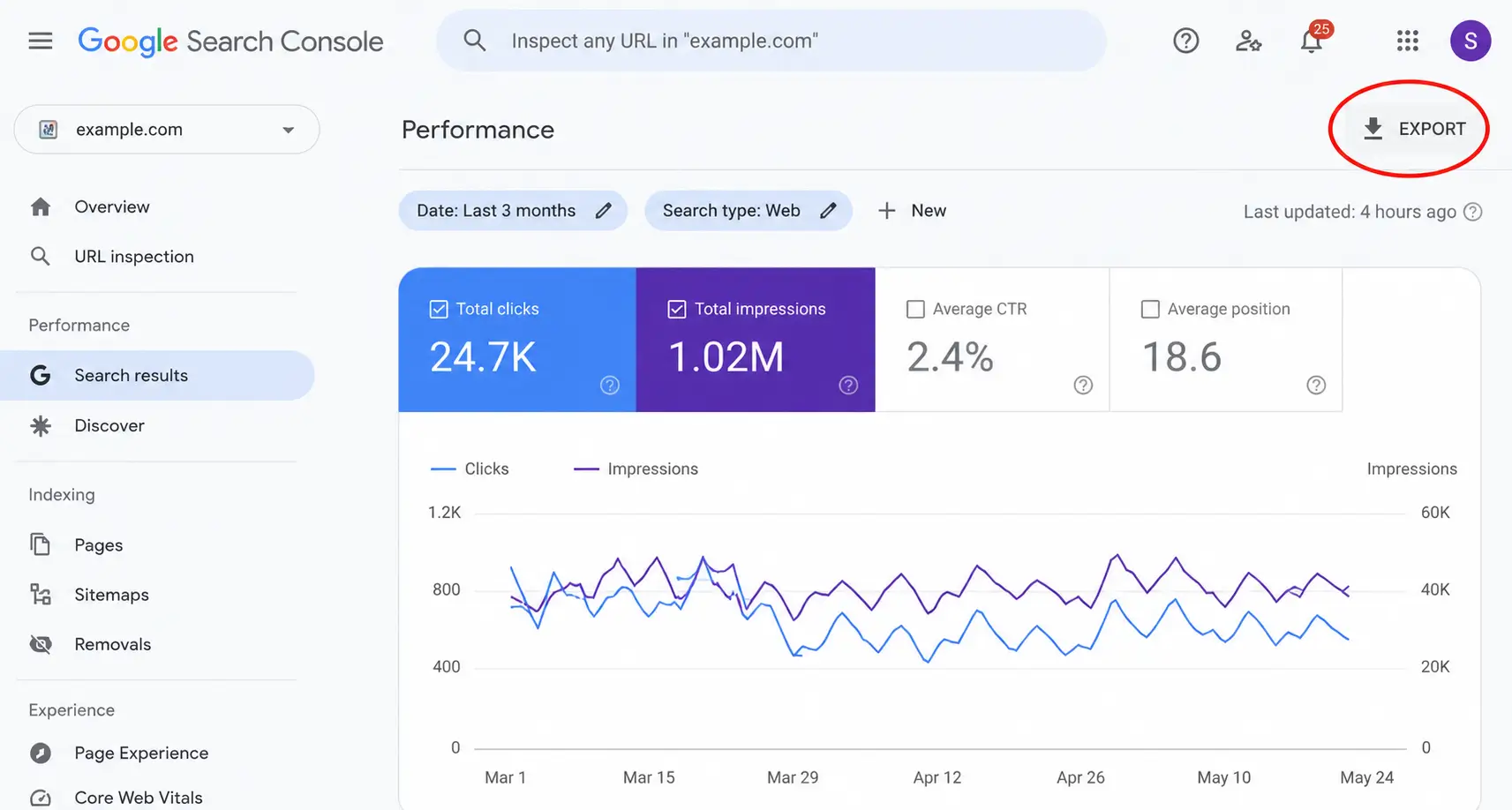 Record Your SEO Baseline Record Your SEO Baseline