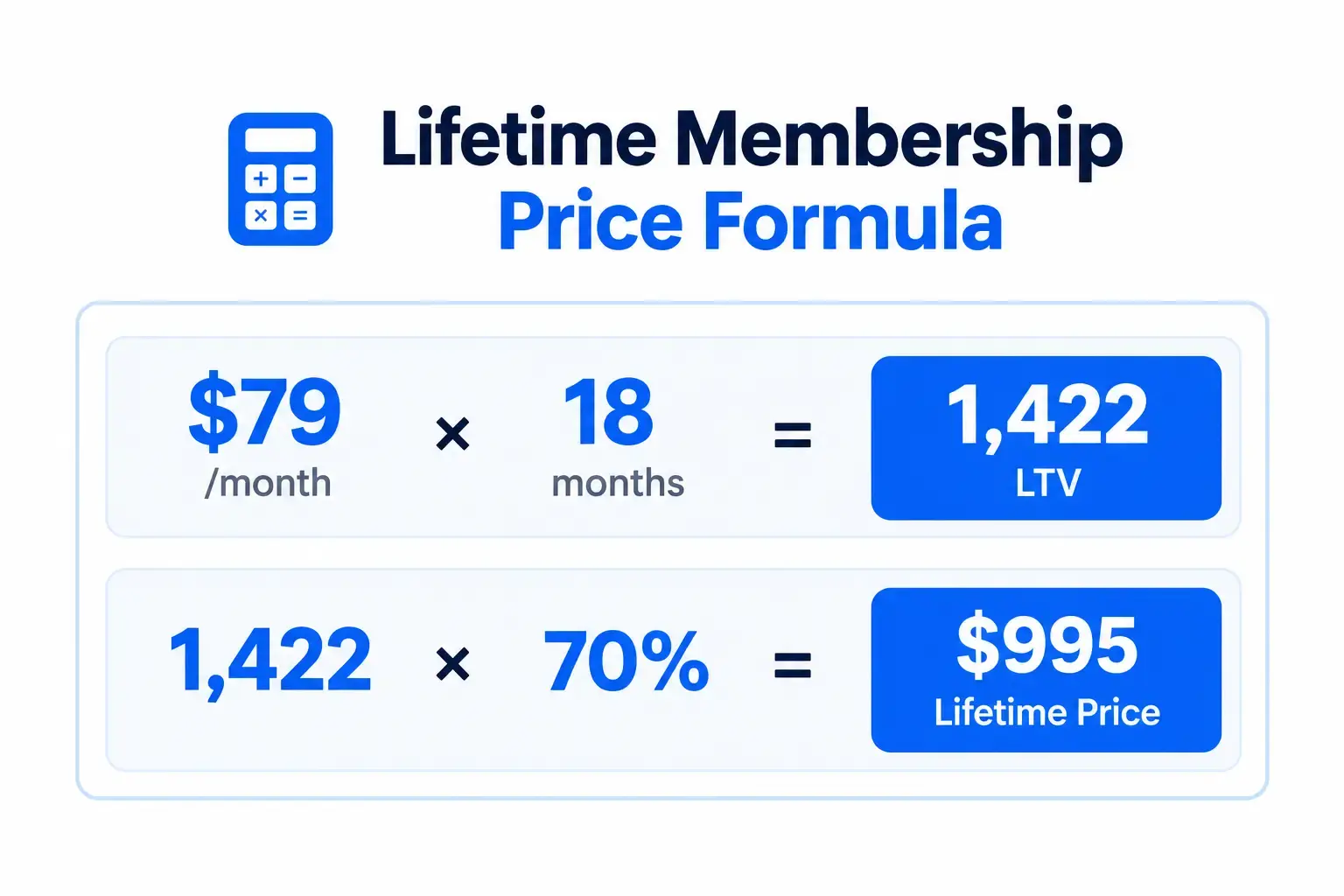 Lifetime-Membership-Price-Formula.webp