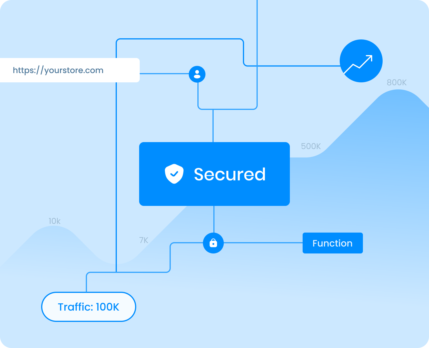 secure_scalable