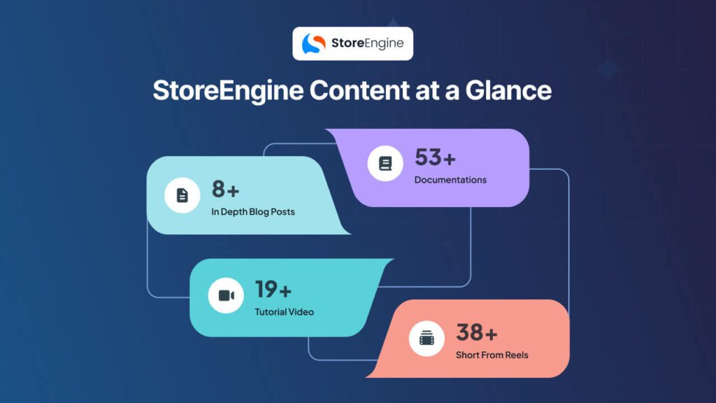 StoreEngine Content at a Glance
