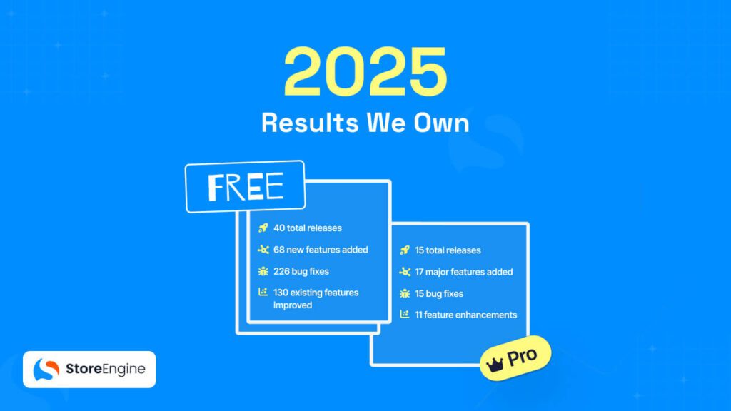 2025 results we Own