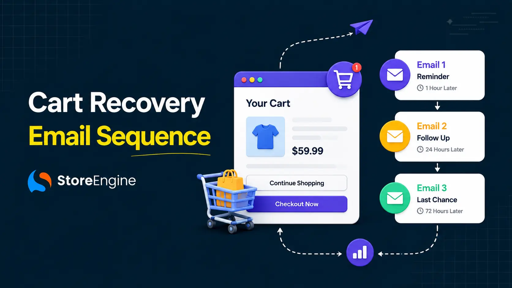 Cart Recovery Email Sequence: The 2026 Playbook for Turning Abandoned Carts Into Sales