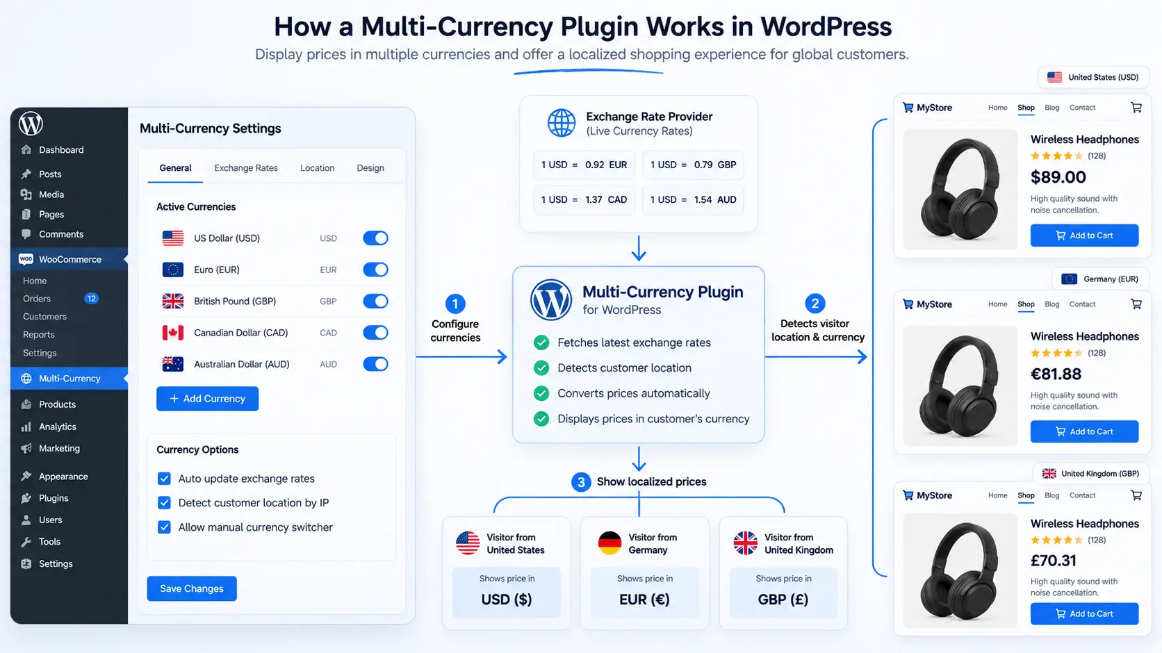 Multi-Currency Settings Multi-Currency Settings