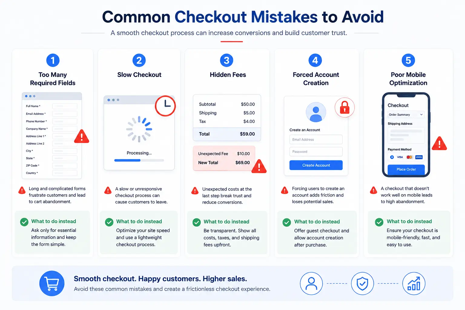 Common checkout Mistakes to Avoid