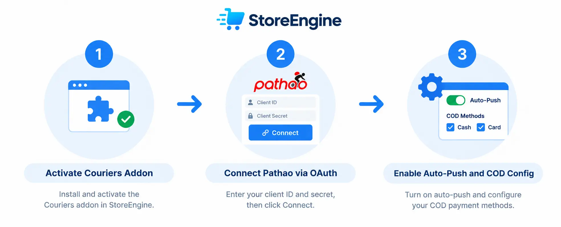 Setting Up Pathao in StoreEngine