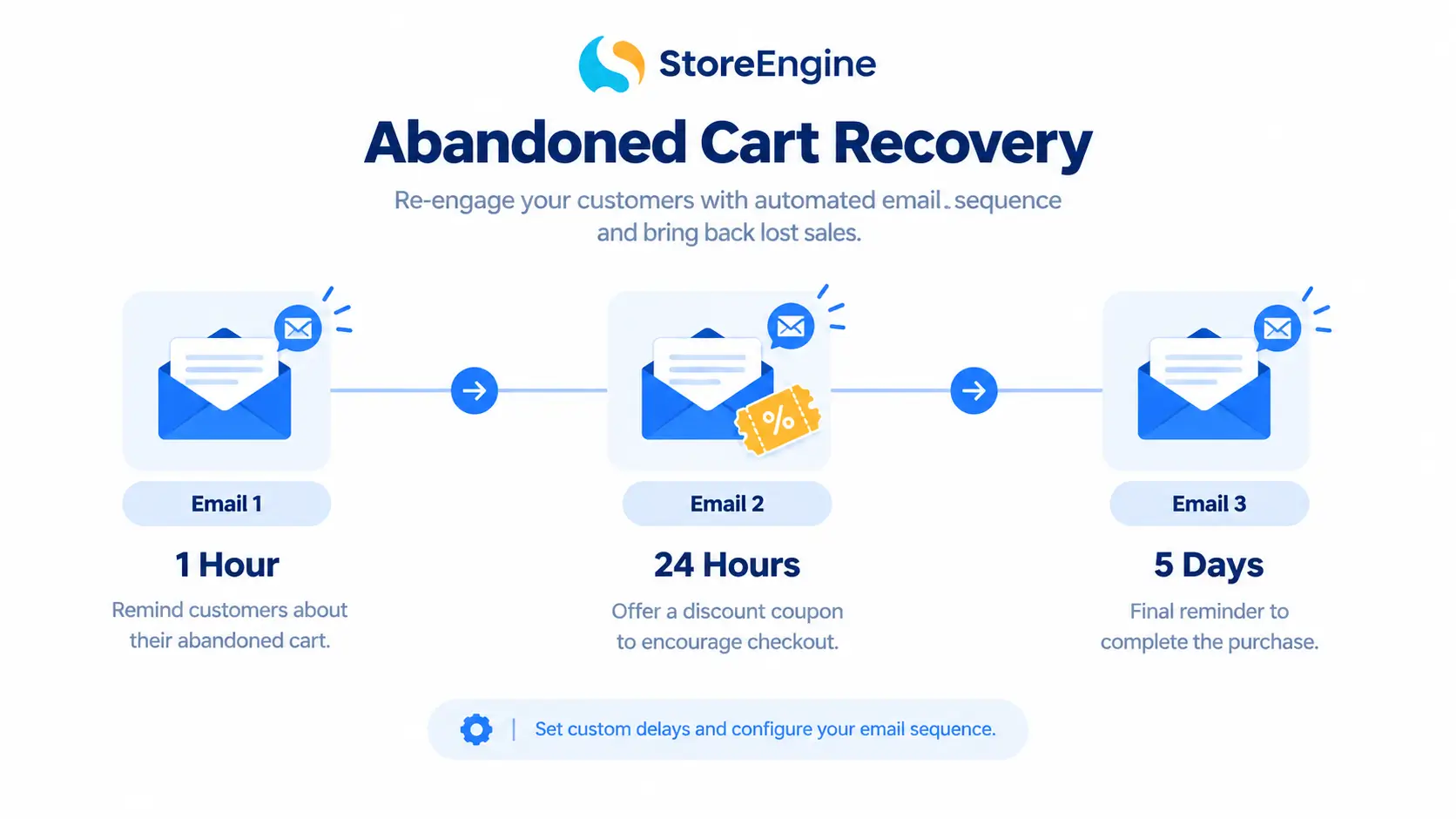 Abandoned Cart Recovery