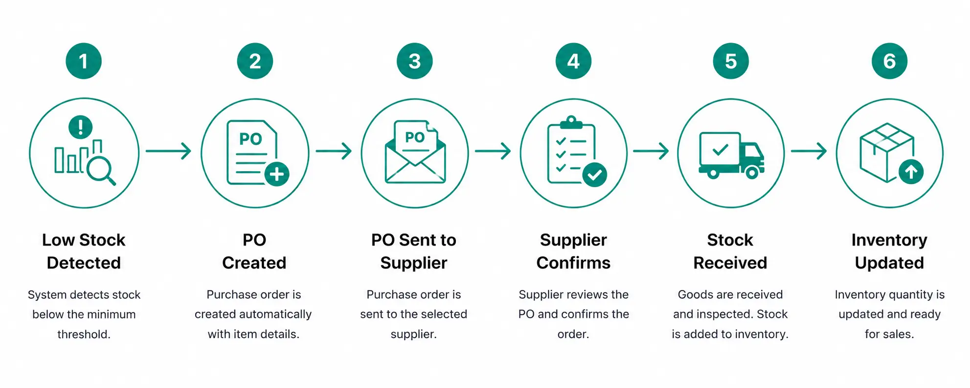 Suppliers & Purchase Orders