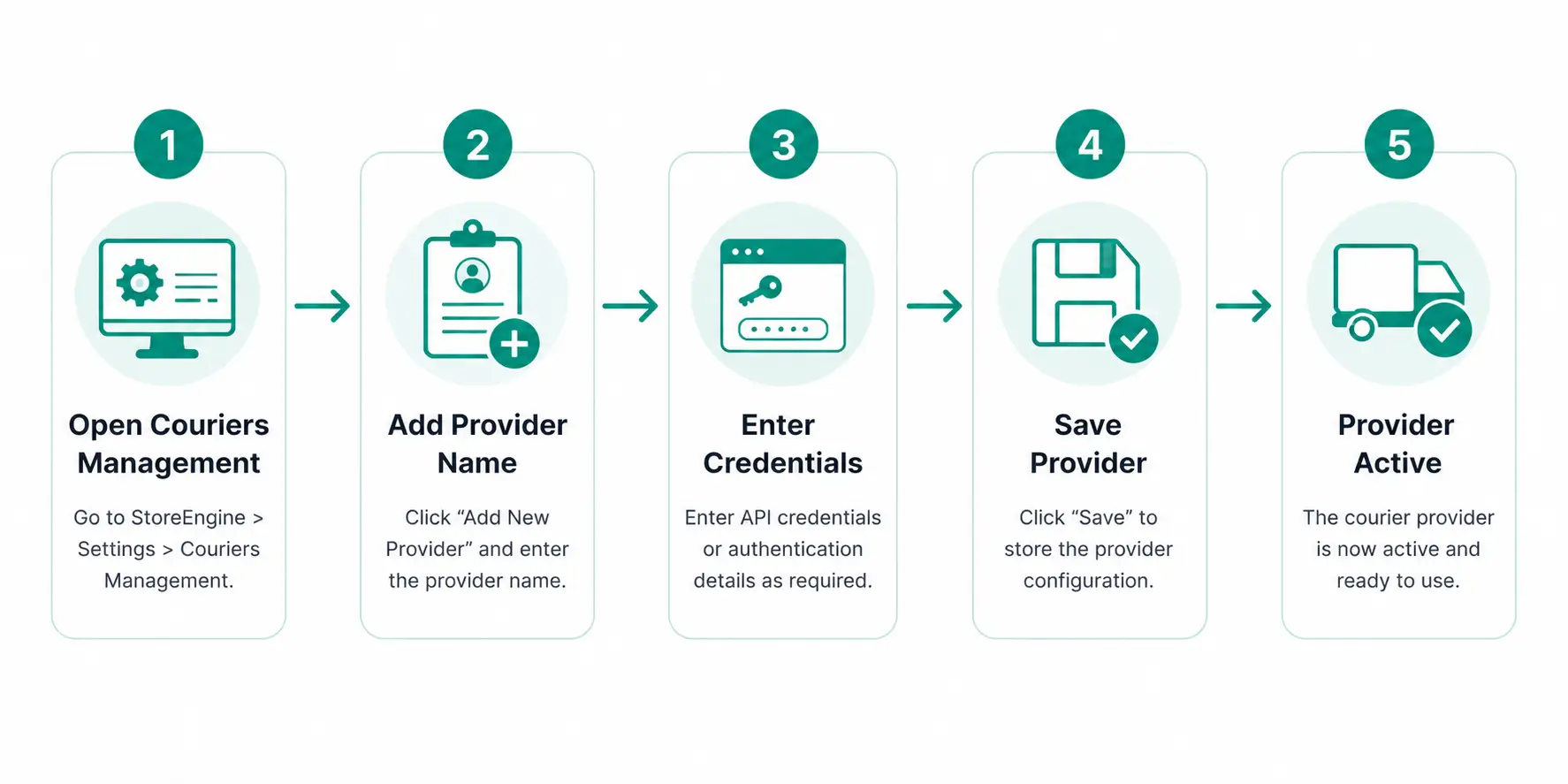 Setting Up Multiple Courier
