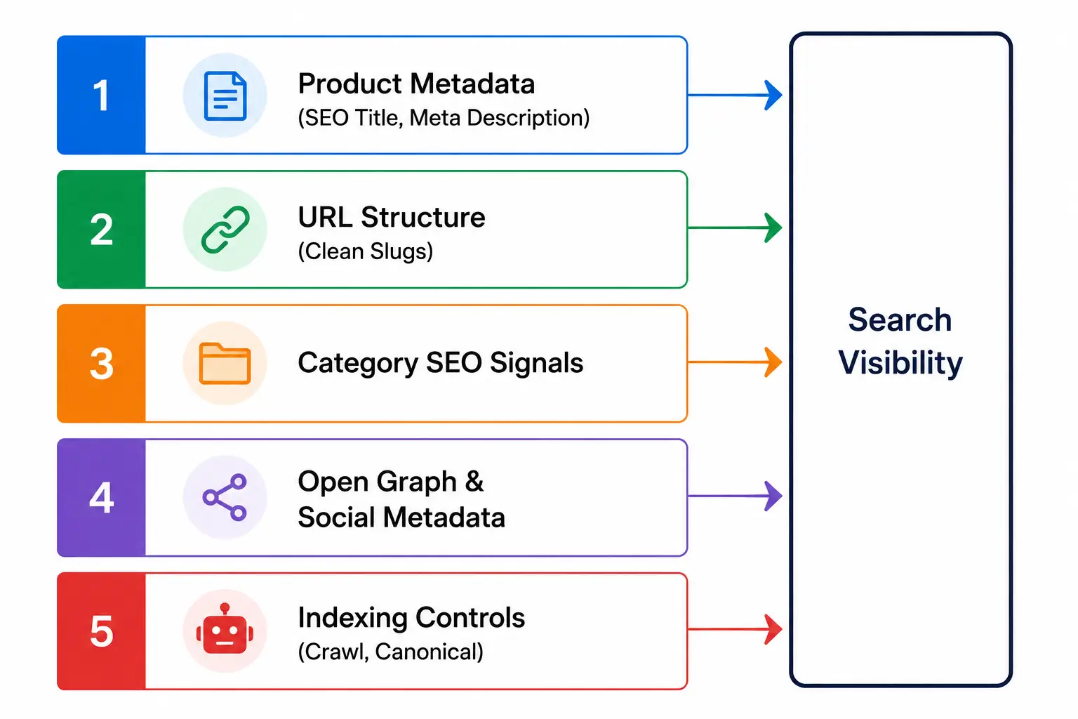 Ecommerce SEO Search Visibility Ecommerce SEO Search Visibility