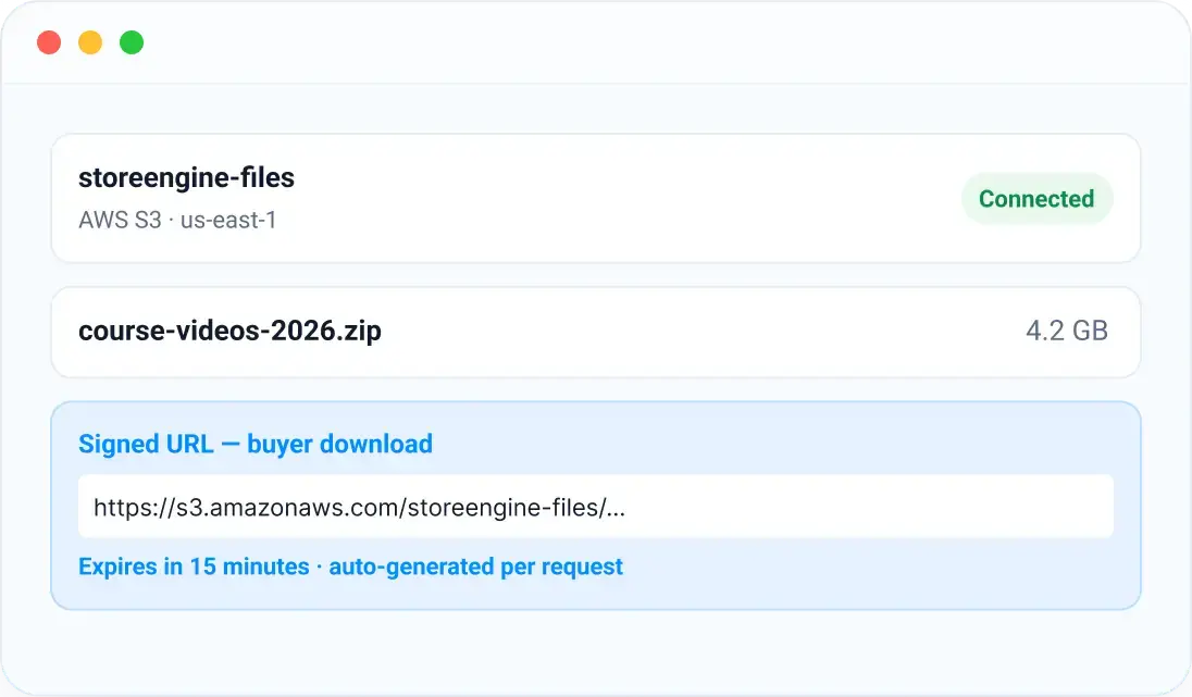 AWS S3 file storage
