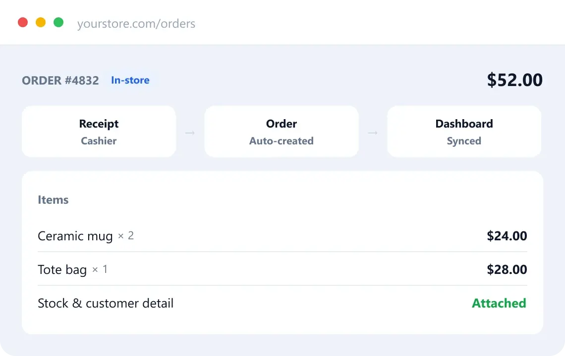 Receipts & order sync Receipts & order sync