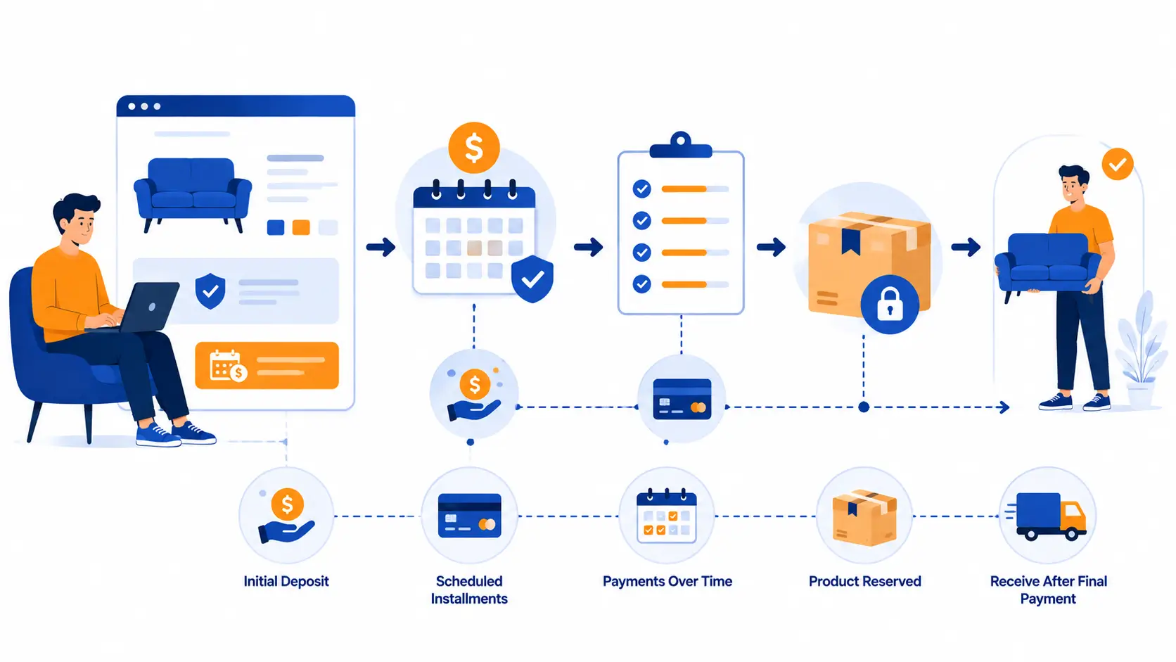 What Is Layaway