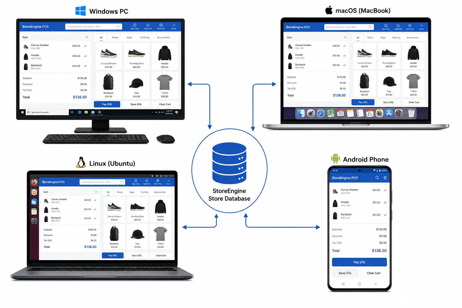 StoreEngine Store Database StoreEngine Store Database