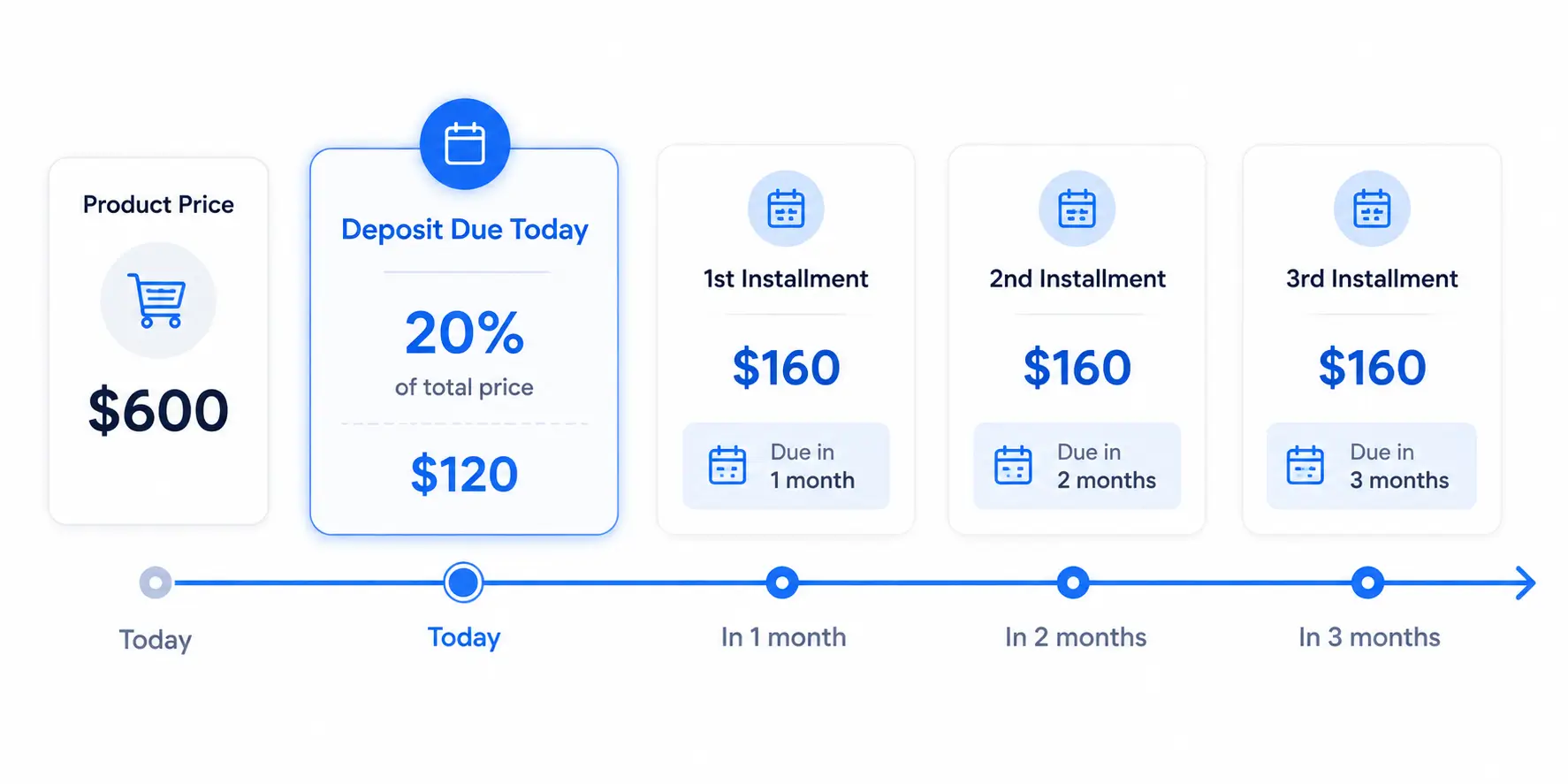 product setup through product setup through