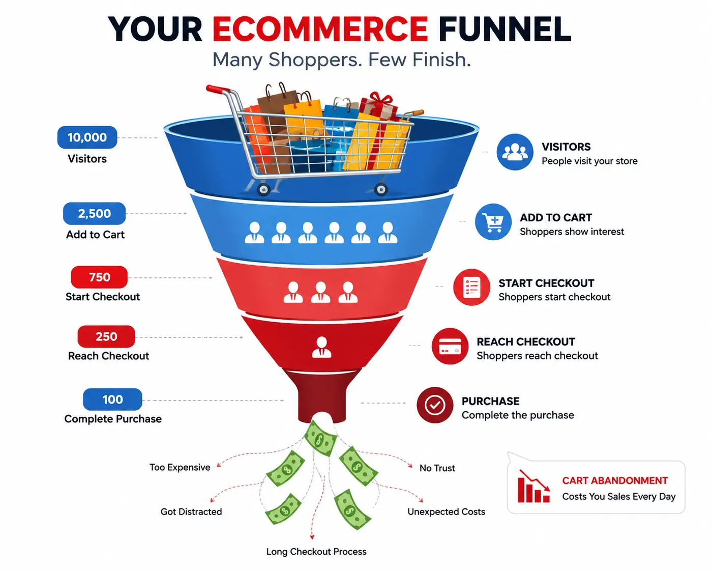 Cart Abandonment Statistics That Tell the Real Story Cart Abandonment Statistics That Tell the Real Story