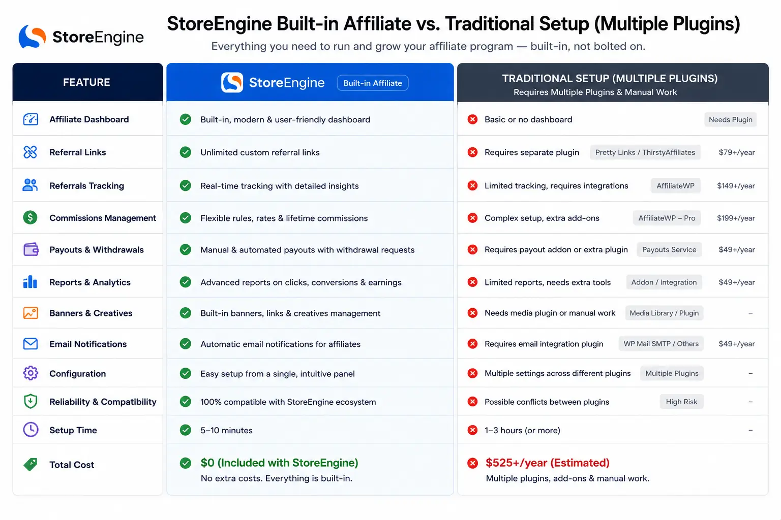 Pick Your Affiliate Tracking Platform Pick Your Affiliate Tracking Platform