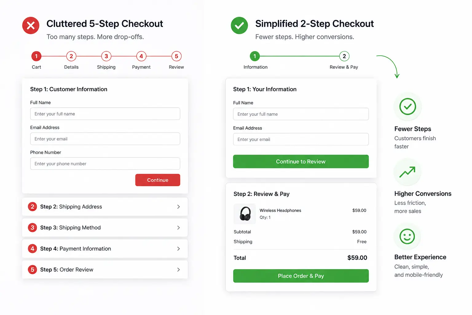 Complicated Checkout Process Causing Cart Abandonment Complicated Checkout Process Causing Cart Abandonment