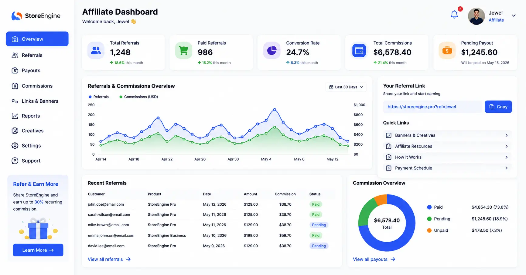 Affiliate Dashboard Affiliate Dashboard