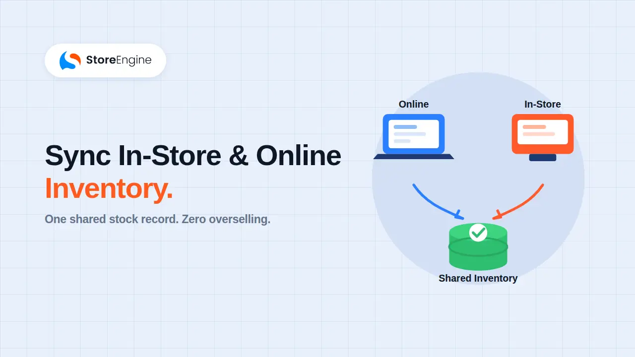 How to Sync In-Store & Online Inventory (WordPress)