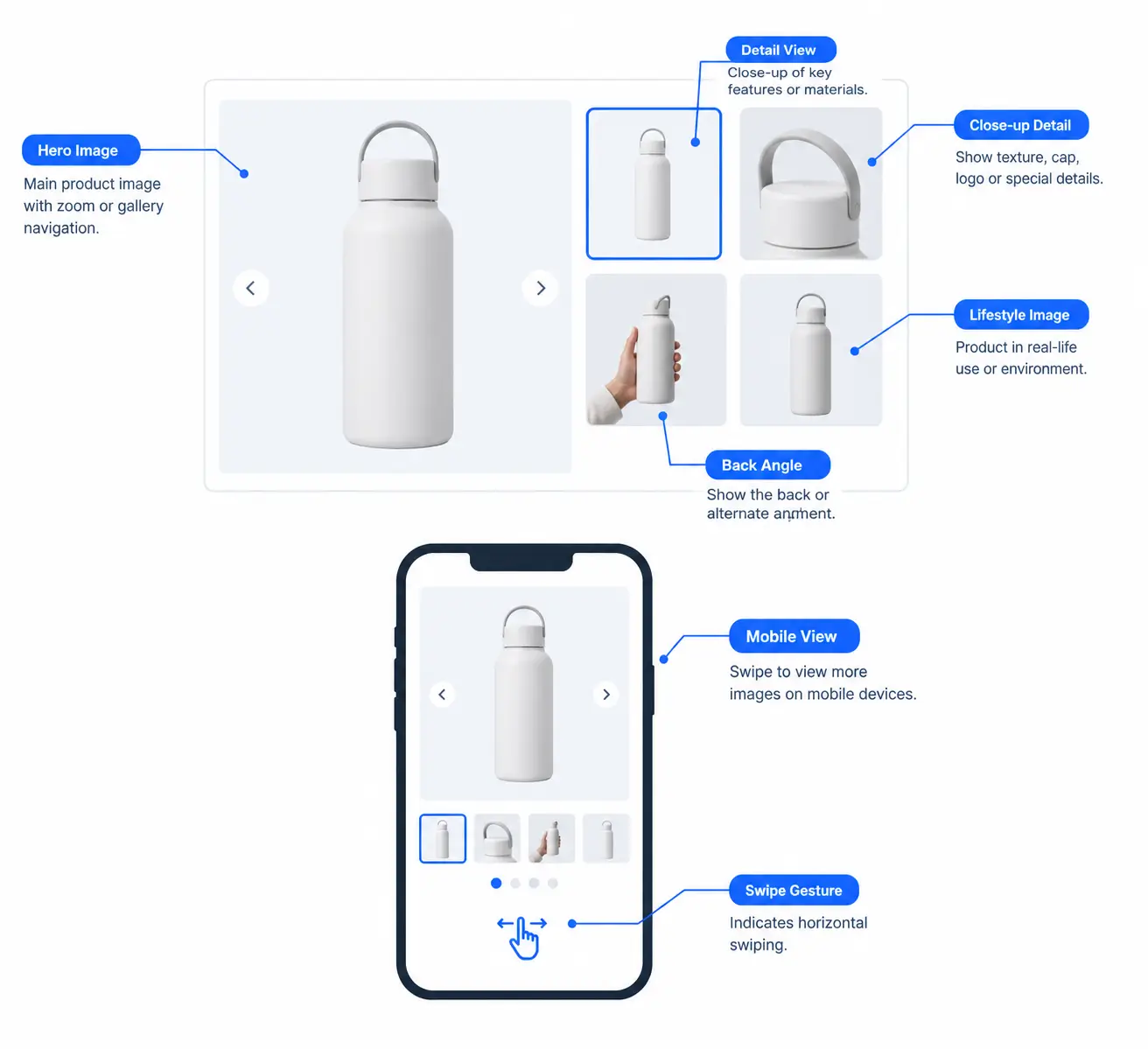 Product Gallery Layout Infographic