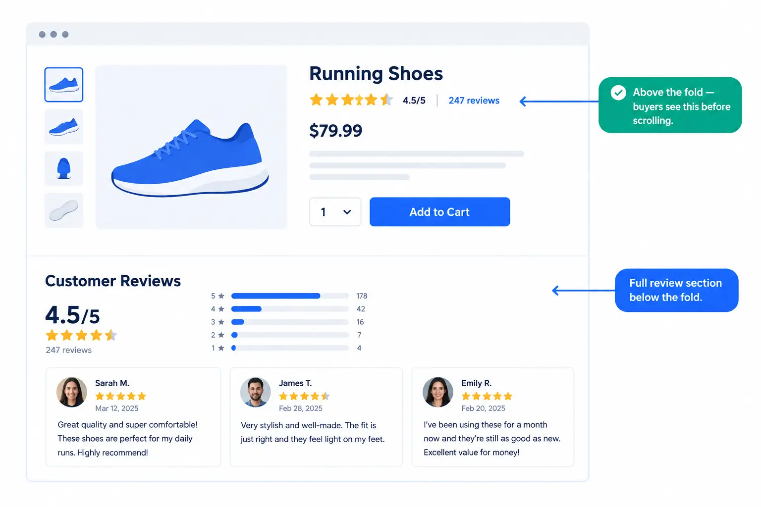 review summary