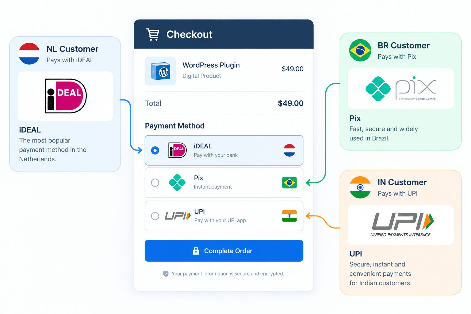 Cross-Border Payment Gateways
