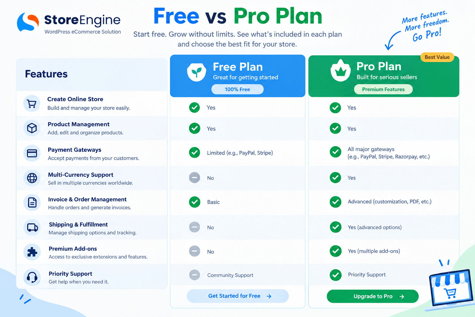 StoreEngine Free vs Pro Plan