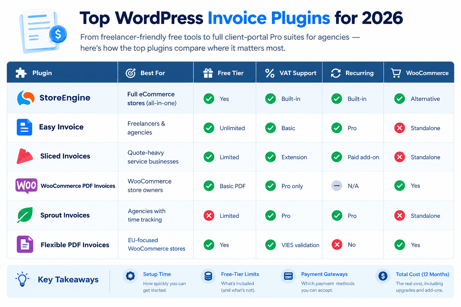 WordPress Invoice Plugins