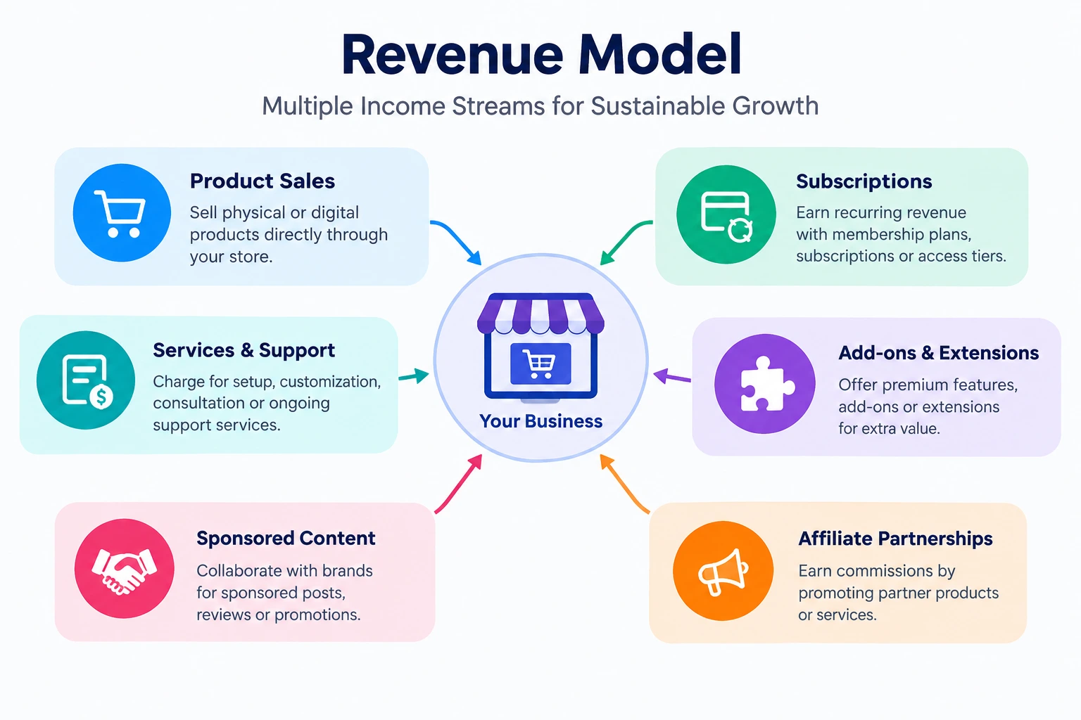 Revenue Model