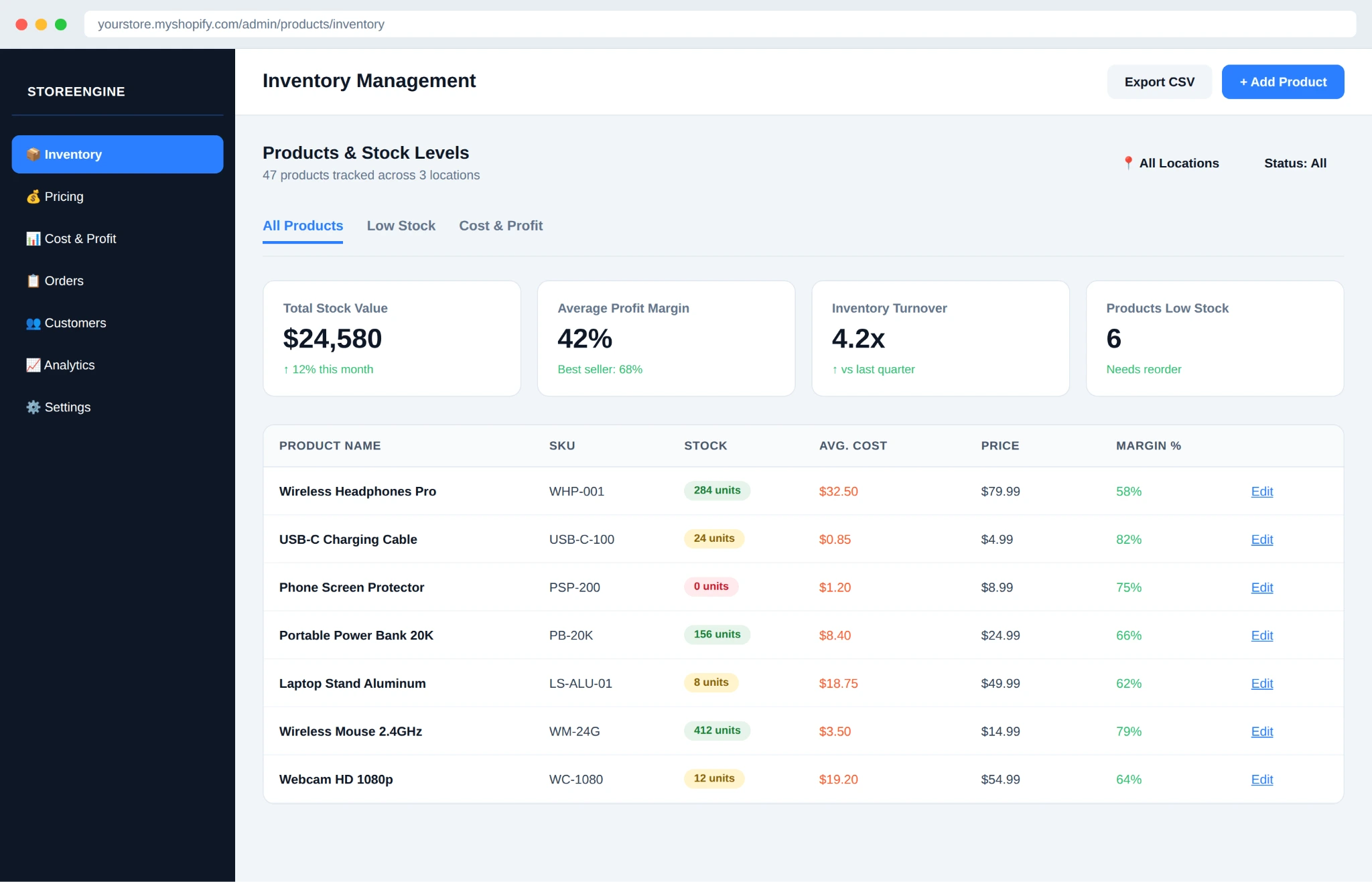 lnventory Management